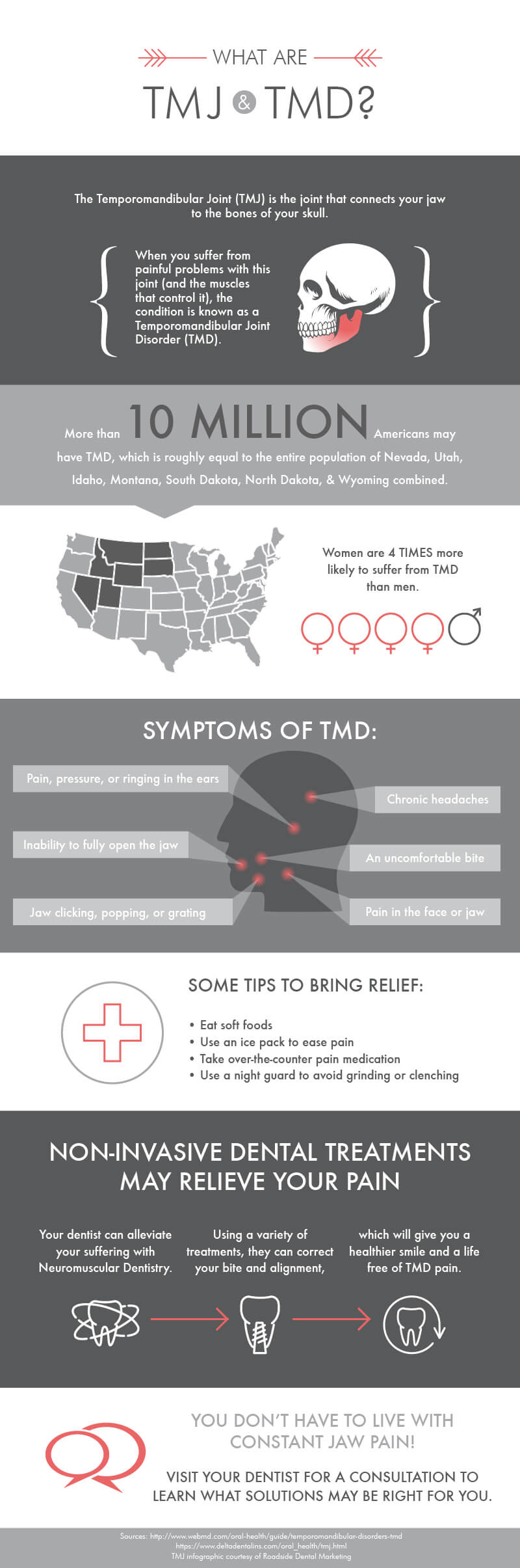 find relief for frequent headaches and jaw pain by seeking treatment for TMD from your dentist