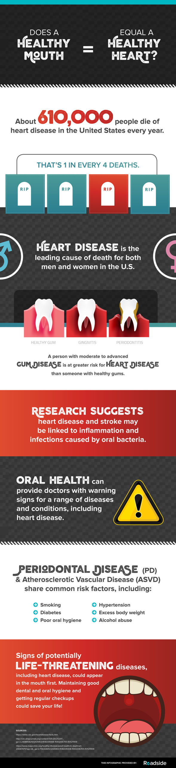 Healthy mouth = healthy heart infographic
